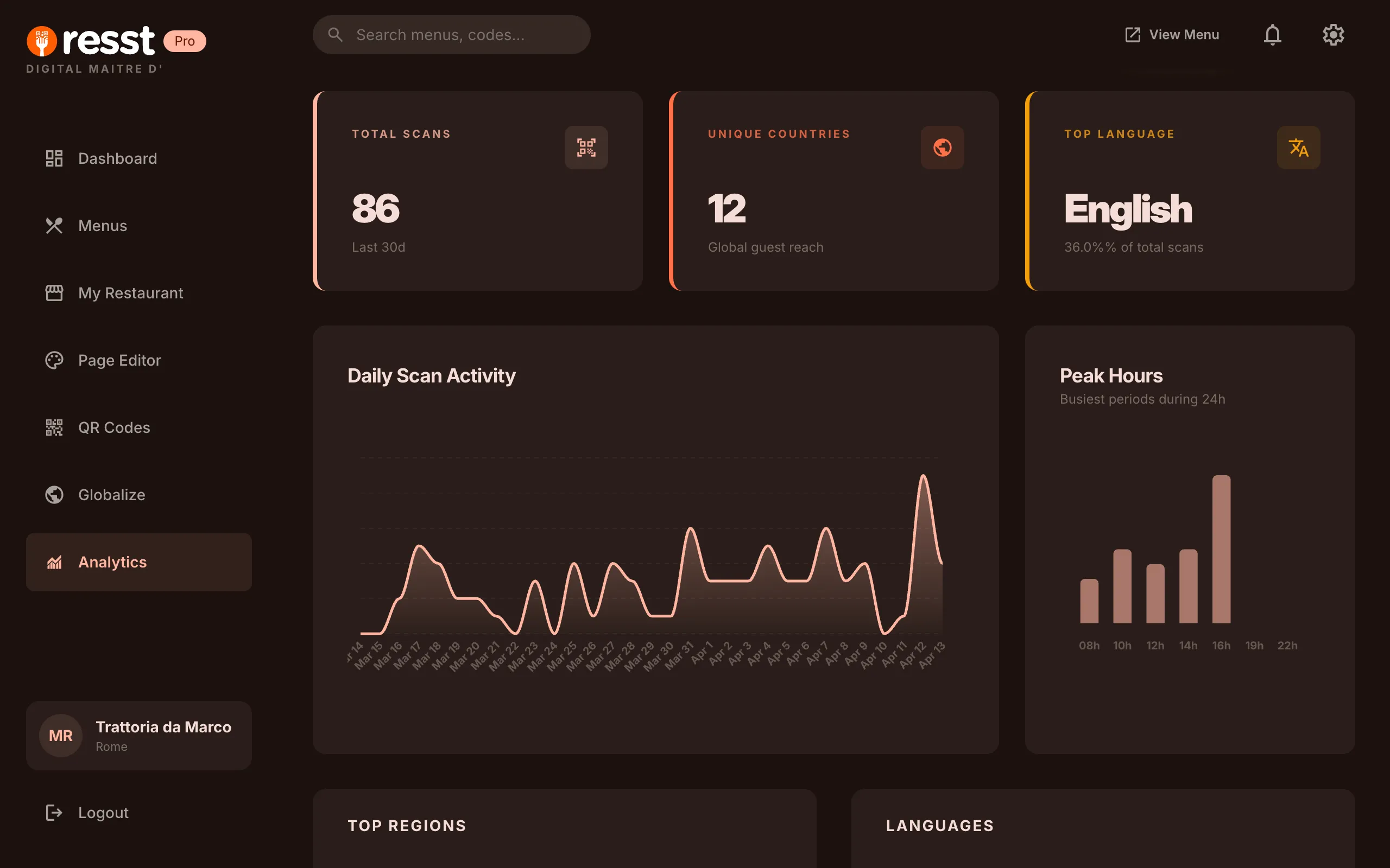 resst.io analytics dashboard with scan charts, peak hours, and top languages